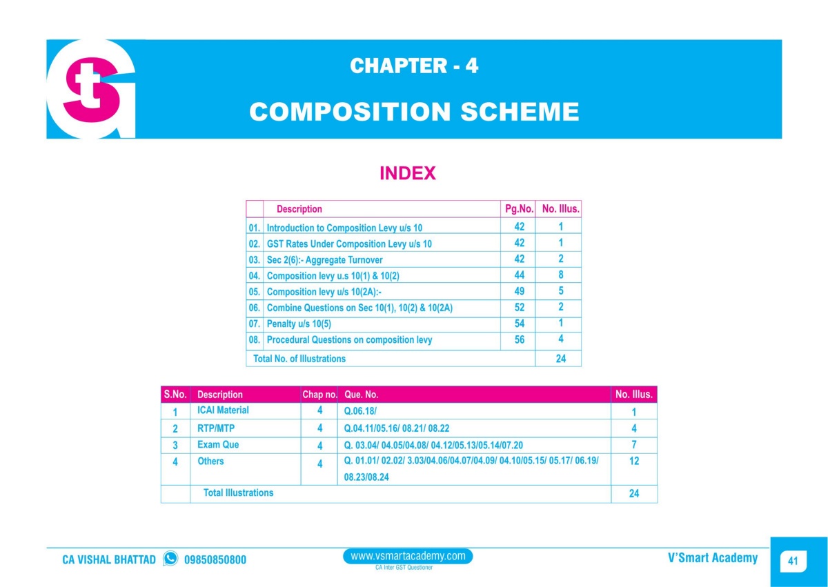 Composition Examples P4 CHAPTER 4 - Composition Scheme